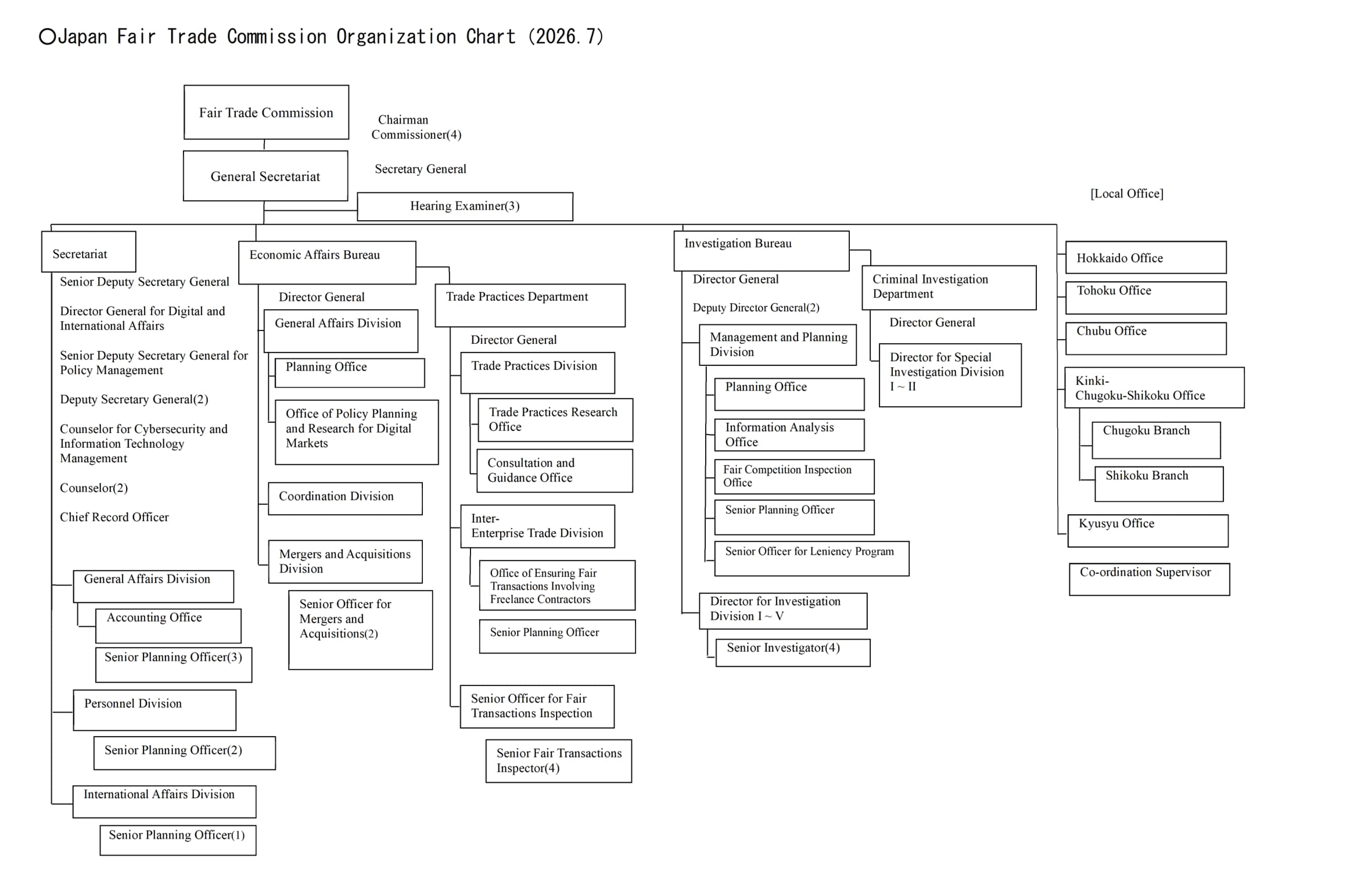 organization_JFTC 202404 